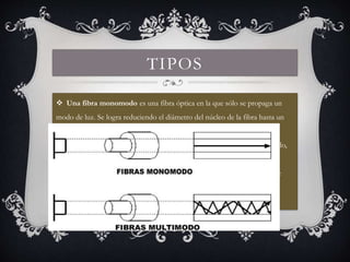 TIPOS 
 Una fibra monomodo es una fibra óptica en la que sólo se propaga un 
modo de luz. Se logra reduciendo el diámetro del núcleo de la fibra hasta un 
tamaño (8,3 a 10 micrones) que sólo permite un modo de propagación. Su 
transmisión es paralela al eje de la fibra. A diferencia de las fibras multimodo, 
las fibras monomodo permiten alcanzar grandes distancias (hasta 400 km 
máximo, mediante un láser de alta intensidad) y transmitir elevadas tasas de 
información (decenas de Gbit/s). 
 