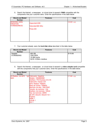 IT Essentials: PC Hardware and Software v4.0 Chapter 1 – Worksheet/Student
Cisco Systems, Inc. 2007 Page 3
6. Search the Internet, a newspaper, or a local store to research RAM compatible with the
components that your customer owns. Enter the specifications in the table below.
Brand and Model
Number
Features Cost
MEMORIA DDR2
KINGSTON
KVR800D2N6/2G
Capacidad:2GB
Velocidad:800 Mhz
Pines:240
128.000 cop
7. Your customer already owns the hard disk drive described in the table below.
Brand and Model
Number
Features Cost
Seagate
ST3400620AS
400 GB
7200 RPM
16 MB Cache
SATA 3.0Gb/s interface
$119.99
8. Search the Internet, a newspaper, or a local store to research a video adapter card compatible
with the components that your customer owns. Enter the specifications in the table below.
Brand and Model
Number
Features Cost
Ati Radeon Hd 4670 · 1gb
Ddr3
Fabricante: Sapphire
Modelo: 100296HDMI
Interface: PCI Express 2.0 x16
Fabricante chipset: ATI
GPU: Radeon HD4670
Reloj de núcleo: 750MHz
Memoria de reloj: 1600 MHZ
Tamaño de memoria: ! Gb
Intarface de memoria: 128-bit
Tipo de memoria: DDR3
3D API, DirectX: DirectX 10.1
Puertos:
HDMI 1
D-SUB 1
DVI 1
217.000 cop
 