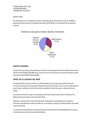 FLORES REYES CELTI ITZEL
COLEGIO BRITANIA
CIENCIASDE LA SALUD II
GASTO TOTAL
De acuerdocon losresultadosde sondeorealizadosporlabrújulade compraenel 2008, el
gasto promediodurante el embarazoasciendoa$13,728.04 y se distribuye de lasiguiente
manera:
PARTO O CESÁREA
Existendiversasclínicasyhospitalesque ofrecenvariospaquetesde maternidadcuyosprecios
oscilanentre $5,000 y $26,000 para un parto norma,mientrasque unacesáreael gasto puede
ascenderdesde $8,500 hasta$33,800.
ANTES DE LA LLEGADA DEL BEBÉ
Aunque todavíanonazca el bebé,esindispensable que se tengaropaypañalespara las
primerassemanasde vida,porque el Hospital Generalsolicitaporlomenosdosmudasbásicas
que incluyen:pañales,camiseta,mameluco,pañalera,calcetines,gorro,sabanatérmicay
cobija.
Es convenientelavarlaropa nuevaporque contienensustanciasquímicasutilizadasensu
fabricaciónque puedenirritarlapiel del bebé.
Además,esimportante tenerlosartículosdel bebe parasu cuidadopersonal;toallitas
húmedas,pomadapararozaduras,biberón,tinaobañera,esponjas,toallasde baño,aspirador
nasal y cortaúñas.
La madre necesitarádesde el momentode dara luzprotectoresdesechablesparalossenosy
un tiraleche pararetirarel excedentede leche.
 