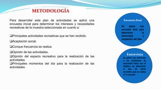 Para desarrollar este plan de actividades se aplicó una
encuesta inicial para determinar los intereses y necesidades
recreativas de la muestra seleccionada en cuanto a:
Principales actividades recreativas que se han recibido.
Aceptación social.
Conque frecuencia se realiza.
Opinión de las actividades.
Opinión del espacio recreativo para la realización de las
actividades
Principales momentos del día para la realización de las
actividades.
Encuesta final
Se aplicó una
encuesta final para
determinar la
efectividad y
aceptación del plan
Entrevista
Se aplicó una entrevista
a los profesores de
educación física con el
objetivo de determinar
el tipo de oferta
recreativa que se realiza
en la escuela
 