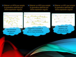 Obtener un AFN que acepte
la gramática definida por
dicha expresión regular.
Obtener un AFλ que acepte
la gramática definida por
dicha expresión regular.
Obtener un AFD que acepte
la gramática definida por
dicha expresión regular.
Ya lo teníamos
del ejercicio
anterior
Pulsamos a convertir a
AFD y comprobamos
que no haya transiciones
λ
Añadimos dos
estados y los
unimos al inicial
con transiciones λ
 