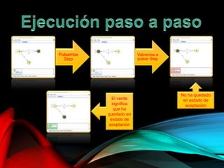 Pulsamos
Step
Volvemos a
pulsar Step
No ha quedado
en estado de
aceptación
El verde
significa
que ha
quedado en
estado de
aceptación
 