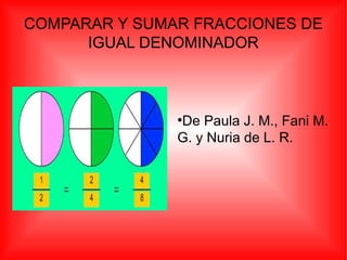 COMPARAR Y SUMAR FRACCIONES DE
IGUAL DENOMINADOR
●
De Paula J. M., Fani M.
G. y Nuria de L. R.
 