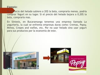 Ejemplo:
Si el precio del helado subiera a 20$ la bola, compraría menos, podría
comprar Yogurt en su lugar. Si el precio del helado bajara a 0,20$ la
bola, compraría mas.
En Síntesis, en Bucaramanga tenemos una empresa llamada La
yogurteria, la cual se enfrenta empresas duras como: Cremas, Popsy,
Mimos, Crepes and wafles, etc. Por no usar helado sino usar yogurt
para sus productos por la economía de este.
 