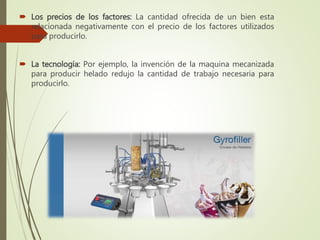  Los precios de los factores: La cantidad ofrecida de un bien esta
relacionada negativamente con el precio de los factores utilizados
para producirlo.
 La tecnología: Por ejemplo, la invención de la maquina mecanizada
para producir helado redujo la cantidad de trabajo necesaria para
producirlo.
 