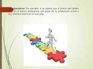  Las expectativas: Por ejemplo, si se espera que el precio del helado
suba en el futuro, almacenara una parte de su producción actual y
hoy ofrecerá menos en el mercado.
 
