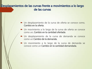  Un desplazamiento de la curva de oferta se conoce como,
Cambio en la oferta.
 Un movimiento a lo largo de la curva de oferta se conoce
como un, Cambio en la cantidad ofertada.
 Un desplazamiento de la curva de demanda se conoce
como un Cambio de la demanda.
 Un movimiento a lo largo de la curva de demanda se
conoce como un Cambio en la cantidad demandada.
Desplazamientos de las curvas frente a movimientos a lo largo
de las curvas
 