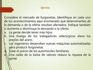 Considere el mercado de furgonetas. Identifique en cada uno
de los acontecimientos aquí enumerado qué determinantes de
la demanda o de la oferta resultan afectados. Indique también
si aumenta o disminuye la demanda o la oferta.
a. La gente decide tener más hijos.
b. Una huelga de los trabajadores siderúrgicos eleva los
precios del acero.
c. Los ingenieros desarrollan nuevas máquinas automatizadas
para producir furgonetas.
d. Sube el precio de los automóviles familiares.
e. Una caída de la bolsa de valores reduce la riqueza de la
gente.
 