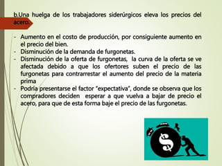 b.Una huelga de los trabajadores siderúrgicos eleva los precios del
acero.
- Aumento en el costo de producción, por consiguiente aumento en
el precio del bien.
- Disminución de la demanda de furgonetas.
- Disminución de la oferta de furgonetas, la curva de la oferta se ve
afectada debido a que los ofertores suben el precio de las
furgonetas para contrarrestar el aumento del precio de la materia
prima
- Podría presentarse el factor “expectativa”, donde se observa que los
compradores deciden esperar a que vuelva a bajar de precio el
acero, para que de esta forma baje el precio de las furgonetas.
 
