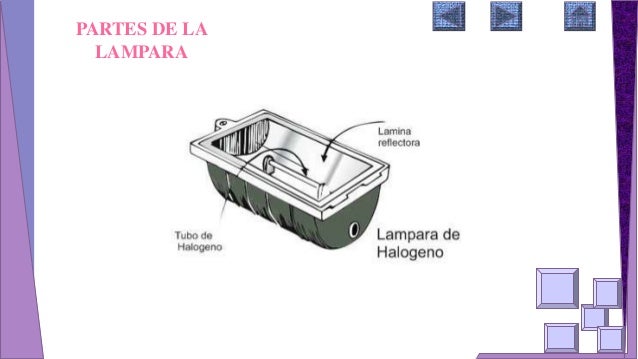 Tipos de luminarias Tipos de luminarias
