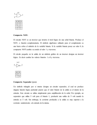 Compuerta NOT:
El circuito NOT es un inversor que invierte el nivel lógico de una señal binaria. Produce el
NOT, o función complementaria. El símbolo algebraico utilizado para el complemento es
una barra sobra el símbolo de la variable binaria. Si la variable binaria posee un valor 0, la
compuerta NOT cambia su estado al valor 1 y viceversa.
El círculo pequeño en la salida de un símbolo gráfico de un inversor designa un inversor
lógico. Es decir cambia los valores binarios 1 a 0 y viceversa.
Compuerta Separador (yes):
Un símbolo triángulo por sí mismo designa un circuito separador, el cual no produce
ninguna función lógica particular puesto que el valor binario de la salida es el mismo de la
entrada. Este circuito se utiliza simplemente para amplificación de la señal. Por ejemplo, un
separador que utiliza 5 volt para el binario 1, producirá una salida de 5 volt cuando la
entrada es 5 volt. Sin embargo, la corriente producida a la salida es muy superior a la
corriente suministrada a la entrada de la misma.
 