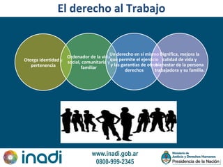 www.inadi.gob.ar
0800-999-2345
El derecho al Trabajo
Otorga identidad y
pertenencia
Ordenador de la vida
social, comunitaria y
familiar
Un derecho en sí mismo
que permite el ejercicio
y las garantías de otros
derechos
Dignifica, mejora la
calidad de vida y
bienestar de la persona
trabajadora y su familia.
 