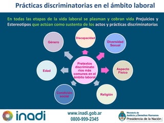 www.inadi.gob.ar
0800-999-2345
Prácticas discriminatorias en el ámbito laboral
En todas las etapas de la vida laboral se plasman y cobran vida Prejuicios y
Estereotipos que actúan como sustento de los actos y prácticas discriminatorias
Pretextos
discriminato
rios más
comunes en el
ámbito laboral
Discapacidad
Diversidad
Sexual
Aspecto
Físico
Religión
Condición
social
Edad
Género
 