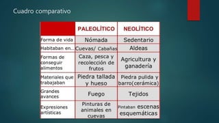 Cuadro comparativo
 