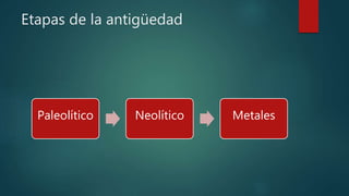 Etapas de la antigüedad
Paleolítico Neolítico Metales
 