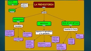 La prehistoria