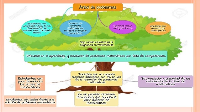 Trabajo arboldeproblemas