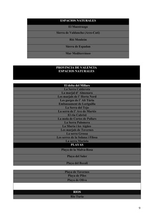 ESPACIOS NATURALES
El Maestrazgo
Sierra de Valdancha (Ares-Catí)
Rió Monleón
Sierra de Espadan
Mar Mediterráneo
PROVINCIA DE VALENCIA
ESPACIOS NATURALES
El delta del Millars
La Serra Calderota
La marjal d’ Almenara
Les marjals de l’ Horta Nord
Les gorges de l’ Alt Túria
Embassament de Loriguilla
La Serra del Tejo
La serra de l’ Ave de Martés
El riu Cabriol
La mola de Cortes de Pallars
La Serra Palomera
La Murta i les Aigües
Les marjals de Tavernes
La serra Grossa
Les serres de la Solana i Filosa
La serra Mariola
PLAYAS
Playa de la Malva-Rosa
Playa del Saler
Playa del Recalí
Playa de Tavernes
Playa de Piles
Playa de Oliva
RIOS
Rio Turia
9
 