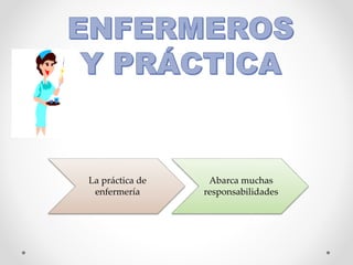 La práctica de
enfermería
Abarca muchas
responsabilidades
 