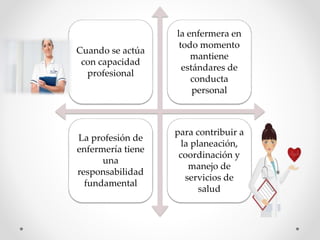 Cuando se actúa
con capacidad
profesional
la enfermera en
todo momento
mantiene
estándares de
conducta
personal
La profesión de
enfermería tiene
una
responsabilidad
fundamental
para contribuir a
la planeación,
coordinación y
manejo de
servicios de
salud
 