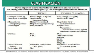 Tipo I monoclonal
aislada, IgG o IgM sin
actividad Factor
Reumatoide
Tipo II mixta, IgG
policlonal e IgM
monoclonal con
actividad FR
Tipo III mixta, IgG e
IgM policlonales con
actividad FR
15 % DE LOS CASOS 60 % DE LOS CASOS 30 % DE LOS CASOS
Natalia Martín-Suñé, Juan Ríos-Blanco. Afectación pulmonar de las vasculitis.Hospital Universitario La Paz, Madrid, España. Vol. 48.Noviembre 2016.
 