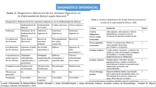 DIAGNÓSTICO
La EB no tiene manifestaciones clínicas patognomónicas,
ni exámenes de laboratorio específicos, por lo que el
diagnóstico se realiza en base a criterios clínicos
predefinidos según distintos grupos de estudio.
Fuente: Enfermedad de Behçet,William Castillo González I, Javier González-Argote I, Jorge Hernández Estévez, Sociedad Cubana de Reumatología , Hospital Dr. Miguel
Enríquez. Volumen XVI Número 3, 2014.
DIAGNÓSTICO DIFERENCIAL
 