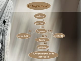 La Organización   ordena r precisar   órganos   hacen falta  acomoda   forma asegure  funcionamiento de la institución   y los  y los  de tal  que   el  que 