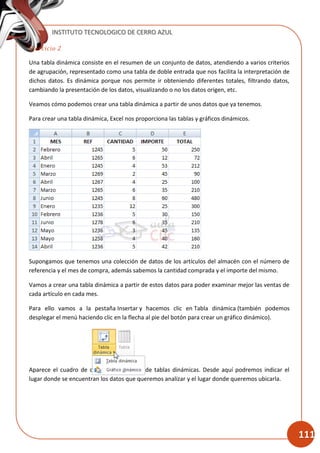 INSTITUTO TECNOLOGICO DE CERRO AZUL
111
Ejercicio 2
Una tabla dinámica consiste en el resumen de un conjunto de datos, atendiendo a varios criterios
de agrupación, representado como una tabla de doble entrada que nos facilita la interpretación de
dichos datos. Es dinámica porque nos permite ir obteniendo diferentes totales, filtrando datos,
cambiando la presentación de los datos, visualizando o no los datos origen, etc.
Veamos cómo podemos crear una tabla dinámica a partir de unos datos que ya tenemos.
Para crear una tabla dinámica, Excel nos proporciona las tablas y gráficos dinámicos.
Supongamos que tenemos una colección de datos de los artículos del almacén con el número de
referencia y el mes de compra, además sabemos la cantidad comprada y el importe del mismo.
Vamos a crear una tabla dinámica a partir de estos datos para poder examinar mejor las ventas de
cada artículo en cada mes.
Para ello vamos a la pestaña Insertar y hacemos clic en Tabla dinámica (también podemos
desplegar el menú haciendo clic en la flecha al pie del botón para crear un gráfico dinámico).
Aparece el cuadro de diálogo de creación de tablas dinámicas. Desde aquí podremos indicar el
lugar donde se encuentran los datos que queremos analizar y el lugar donde queremos ubicarla.
 