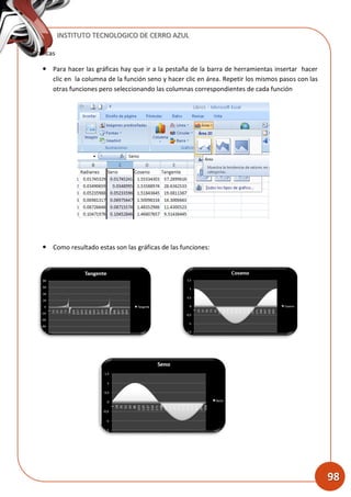 INSTITUTO TECNOLOGICO DE CERRO AZUL
98
Graficas
 Para hacer las gráficas hay que ir a la pestaña de la barra de herramientas insertar hacer
clic en la columna de la función seno y hacer clic en área. Repetir los mismos pasos con las
otras funciones pero seleccionando las columnas correspondientes de cada función
 Como resultado estas son las gráficas de las funciones:
 