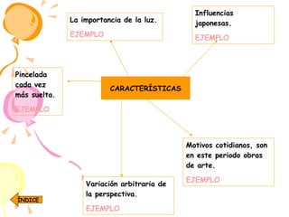 CARACTERÍSTICAS La importancia de la luz. EJEMPLO Variación arbitraria de la perspectiva. EJEMPLO Motivos cotidianos, son en este periodo obras de arte.  EJEMPLO Influencias japonesas. EJEMPLO Pincelada cada vez más suelta. EJEMPLO ÍNDICE 