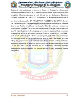 SUMA SARTAWI 21
De acuerdo a los resultados que se observa en el cuadro N° 21, según los indicadores de
los ítems planteados en la ficha Nº 03, sobre el diagnostico en el aspecto de planificación
pedagógica (Carpeta pedagógica) a nivel del aula en las Instituciones Educativas
Primarias; “HUAJSAPATA”, “SALCEDO” y “OJHERANI”, se tiene los siguientes resultados:
Los docentes de aula de las IEP. “HUAJSAPATA”, “SALCEDO” y “OJHERANI” Cuentan
con carpeta pedagógica completamente actualizados donde están inmersos los siguientes
documentos: Registro de asistencia con todos los datos de asistencia e inasistencia,
registro auxiliar de evaluación con las notas respectivas de acuerdo al trimestre avanzado,
cartel de capacidades y competencias para programar sesiones de aprendizaje o chacanas
de aprendizaje, archivo de documentos con respecto del aula, excepto la IEP. “OJHERANI”,
perfil del niño y niña del grado estudios que corresponde, perfil del docente del aula, lista
de cotejo para la observación del rendimiento del alumno, registro anecdotario para cada
niño y niña, programación anual curricular, fichas de observación, unidades didácticas,
sesiones de aprendizaje de acuerdo a la programación diaria de sesiones de aprendizaje.
Lo que nos indica que los docentes de las Instituciones Educativas Primarias
diagnosticadas están actualizados con respecto a la planificación pedagógica (carpeta
pedagógica).
 