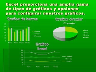 Excel proporciona una amplia gamaExcel proporciona una amplia gama
de tipos de gráficos y opcionesde tipos de gráficos y opciones
para configurar nuestros gráficos.para configurar nuestros gráficos.
 