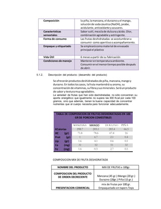 Composición la piña,lamanzana,el duraznoy el mango,
soluciónde sodacáustica(NaOH),jarabe,
acidulante,antioxidante yazucares.
Características
sensoriales
Sabor sutil,mezclade dulzurayácido.Olor,
combinaciónagradable yastringente.
Forma de consumo Las frutas deshidratadas se acostumbrana
consumir como aperitivooacompañamiento.
Empaque y etiquetado Se emplearácomomaterial de envasado
principal el plástico
Vida Útil 6 mesesapartir de su fabricación
Condicionesde manejo Mantenerentemperaturaambiente.
Consumirenel menortiempoposible después
de abrir.
5.1.2. Descripción del producto: (desarrollo del producto)
Se ofreceránproductosdeshidratadosde piña, manzana,mangoy
durazno.En todosloscasos, lafruta mantendrásuaroma, su
concentraciónde vitaminas,sufibraysusminerales.Seráunproducto
de sabor y texturamuyagradables.
La variedad de frutas que han sido deshidratadas no sólo concentran su
aporte energético que igualmente no supera las 300 Kcal por cada 100
gramos, sino que además, tienen la buena capacidad de concentrar
nutrientes que el cuerpo necesita para funcionar adecuadamente.
TABLA DE COMPOSICION DE FRUTAS DESHIDRATADAS EN 100
GR DE PORCION COMESTIBLES
MANZANA MANGO DURAZNO PIÑA
KCalorías 298.7 205.1 283.4 66.5
HC (gr) 71.8 78.6 67.4 16
Prot (gr) 1 6.7 2.1 0.4
Líp (gr) 1.6 4.1 0.6 0.1
Ca (mg) 31 52 51 32
Fe (mg) 1.6 0.5 2.7 0.1
COMPOSICION MIX DE FRUTA DESHIDRATADA
NOMBRE DEL PRODUCTO MIX DE FRUTAS x 100gr.
COMPOSICION DEL PRODUCTO
DE ORDEN DECRECIENTE Manzana (45 gr.) Mango (20 gr.)
Durazno (20gr.) Piña (15 gr.)
PRESENTACION COMERCIAL
mix de frutas por 100 gr.
Empaquetado en tapers Teps
 