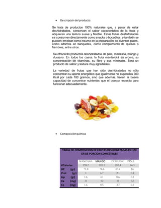  Descripcióndel producto:
Se trata de productos 100% naturales que, a pesar de estar
deshidratados, conservan el sabor característico de la fruta y
adquieren una textura suave y flexible. Estas frutas deshidratadas
se consumen directamente como snacks o bocaditos, y también se
pueden emplear como insumo en la preparación de diversos platos,
como adornos en banquetes, como complemento de quesos o
fiambres, entre otros.
Se ofrecerán productos deshidratados de piña, manzana, mango y
durazno. En todos los casos, la fruta mantendrá su aroma, su
concentración de vitaminas, su fibra y sus minerales. Será un
producto de sabor y textura muy agradables.
La variedad de frutas que han sido deshidratadas no sólo
concentran su aporte energético que igualmente no supera las 300
Kcal por cada 100 gramos, sino que además, tienen la buena
capacidad de concentrar nutrientes que el cuerpo necesita para
funcionar adecuadamente.
 Composiciónquímica
TABLA DE COMPOSICION DE FRUTAS DESHIDRATADAS EN 100
GR DE PORCION COMESTIBLES
MANZANA MANGO DURAZNO PIÑA
KCalorías 298.7 205.1 283.4 66.5
HC (gr) 71.8 78.6 67.4 16
Prot (gr) 1 6.7 2.1 0.4
Líp (gr) 1.6 4.1 0.6 0.1
Ca (mg) 31 52 51 32
Fe (mg) 1.6 0.5 2.7 0.1
 
