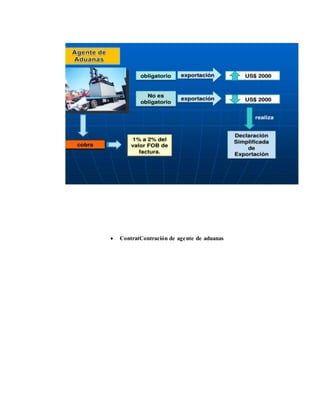  ContratContración de agente de aduanas
 