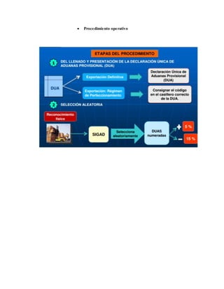  Procedimiento operativo
 