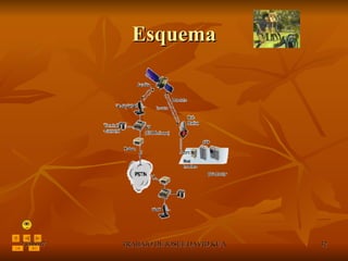 Esquema 