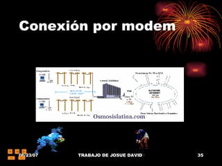 Conexión por modem 