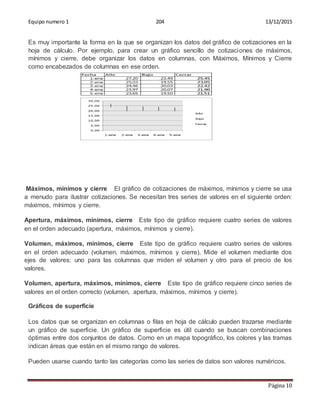 Equipo numero 1 204 13/12/2015
Página 10
Es muy importante la forma en la que se organizan los datos del gráfico de cotizaciones en la
hoja de cálculo. Por ejemplo, para crear un gráfico sencillo de cotizaciones de máximos,
mínimos y cierre, debe organizar los datos en columnas, con Máximos, Mínimos y Cierre
como encabezados de columnas en ese orden.
Máximos, mínimos y cierre El gráfico de cotizaciones de máximos, mínimos y cierre se usa
a menudo para ilustrar cotizaciones. Se necesitan tres series de valores en el siguiente orden:
máximos, mínimos y cierre.
Apertura, máximos, mínimos, cierre Este tipo de gráfico requiere cuatro series de valores
en el orden adecuado (apertura, máximos, mínimos y cierre).
Volumen, máximos, mínimos, cierre Este tipo de gráfico requiere cuatro series de valores
en el orden adecuado (volumen, máximos, mínimos y cierre). Mide el volumen mediante dos
ejes de valores: uno para las columnas que miden el volumen y otro para el precio de los
valores.
Volumen, apertura, máximos, mínimos, cierre Este tipo de gráfico requiere cinco series de
valores en el orden correcto (volumen, apertura, máximos, mínimos y cierre).
Gráficos de superficie
Los datos que se organizan en columnas o filas en hoja de cálculo pueden trazarse mediante
un gráfico de superficie. Un gráfico de superficie es útil cuando se buscan combinaciones
óptimas entre dos conjuntos de datos. Como en un mapa topográfico, los colores y las tramas
indican áreas que están en el mismo rango de valores.
Pueden usarse cuando tanto las categorías como las series de datos son valores numéricos.
 