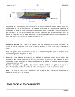 Equipo numero 1 204 13/12/2015
Página 11
 Superficie 3D Los gráficos de superficie 3D muestran tendencias de los valores entre dos
dimensiones en una curva continua. Las bandas de colores de un gráfico de superficie no
representan la serie de datos; representan la diferencia entre los valores. Este gráfico muestra
una vista en 3D de los datos, que se puede imaginar como una hoja de goma estirada sobre un
gráfico de columnas 3D. Se suele utilizar para mostrar relaciones entre grandes cantidades de
datos que, de otra forma, podrían resultar difíciles de ver.
Superficie reticular 3D Cuando se muestra sin una superficie coloreada, un gráfico de
superficie 3D se denomina gráfico de superficie reticular 3D. Este gráfico solo muestra las
líneas.
Nota Un gráfico de superficie reticular 3D no es fácil de interpretar, pero es útil para trazar
rápidamente grandes conjuntos de datos
 Contorno Los gráficos de contorno son gráficos de superficie vistos desde arriba, algo
parecido a los mapas topográficos 2D. En un gráfico de contorno, las bandas de color
representan rangos concretos de valores. Las líneas de un gráfico de contorno conectan puntos
interpolados de igual valor.
 Contorno reticular Los gráficos de contorno reticular también son gráficos de superficie
vistos desde arriba. No tienen bandas de color en la superficie y solo muestran las líneas.
Nota Los gráficos de contorno reticular no son fáciles de leer. Puede que desee usar un
gráfico de superficie 3D en su lugar.
CÓMO CREAR UN GRÁFICO EN EXCEL
 