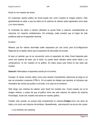 Equipo numero 1 204 13/12/2015
Página 14
Excel no me muestra las series
En ocasiones nuestro gráfico de Excel puede lucir como muestra la imagen anterior. Esto
generalmente se debe a que los datos en la columna de valores están ingresados como texto
y no como número.
Si conviertes los datos a número utilizando la opción Texto a columna, probablemente se
solucione sin mayores contratiempos. Sin embargo, suele suceder que el origen de este
problema está en el separador decimal.
Es decir.
Notaras que los valores decimales están separados por una coma; pero la Configuración
Regional de mi laptop indica que el separador de decimales es el punto.
Al usar un carácter que no es reconocido como el separador de miles, Excel interpreta esto
como una cadena de texto, por lo tanto, no puede hacer cálculos sobre estos datos y, en
consecuencia, no los muestra en la gráfica. En estos casos para Excel no hay nada que
mostrar.
Solución: Reemplaza el separador actual por el correcto.
Consejo: Si tienes muchos datos como para hacerlo manualmente, selecciona el rango en el
que se encuentra y presiona CTRL+L. En el cuadro de dialogo que aparece, le indicaras que
reemplace las comas por puntos (o al revés, si tu caso es el contrario)
Sólo tengo una columna de valores; pero Excel me muestra dos. Como puedes ver en la
imagen anterior, a pesar de que el gráfico tiene una sola columna de valores (la columna
Porcentaje), Excel nos muestra dos series en nuestro gráfico.
Cuando esto sucede, es porque está considerando la columna Código como una serie de
datos y no como una columna de nombres. Generalmente, esta situación se da por dos cosas:
1.Los nombres son números.
 