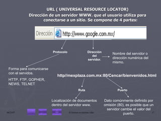 URL ( UNIVERSAL RESOURCE LOCATOR) Dirección de un servidor WWW. que el usuario utiliza para conectarse a un sitio. Se compone de 4 partes: Protocolo Dirección del servidor. Ruta Forma para comunicarse con el servidos. HTTP, FTP, GOPHER, NEWS, TELNET Localización de documentos dentro del servidor www. Nombre del servidor o dirección numérica del mismo. http//mexplaza.com.mx:80/Cencar/bienvenidos.html Puerto Dato comúnmente definido por omisión (80), es posible que un servidor cambie el valor del puerto. 