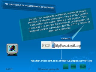 ftp://ftp1.microsoft.com:21/MSFILES/apps/wdv701.exe FTP (PROTOCOLO DE TRANSFERENCIA DE ARCHIVOS) Servicio muy importante en Internet, permite al usuario depositar y/o obtener información, ya que el TCP permite intercambiar información entre 2 o más equipos. Para conectarse a un servidor ftp a través de un navegador, es necesario cambiar el protocolo del URL a FTP y colocar la dirección a contactar. EJEMPLO: 