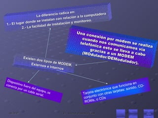 La diferencia radica en: 1.- El lugar donde se instalan con relación a la computadora 2.- La facilidad de instalación y monitoreo. Una conexión por módem se realiza cuando nos comunicamos vía telefónica esto se lleva a cabo gracias a un MODEM (MOdulador/DEModulador).  Existen dos tipos de MODEM,  Externos e Internos Tarjeta electrónica que funciona en conjunto con otras tarjetas: sonido, CD-ROMs, o CDs Dispositivo fuera del equipo, se conecta por un cable serial. 