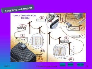 CONEXIÓN POR MODEM 