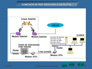 CONEXIÓN DE RED DEDICADA O SATELITAL 