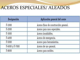 ACEROS ESPECIALES/ ALEADOS
 