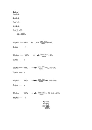 Sabor
1=>0=0
2=>0=0
3=>1=3
4=>2=8
5=>17 =85
96=>100%
96 ptos 100% => x1=
0ptos .100%
96ptos
=> 0%
0 ptos X
96 ptos 100% => x2=
0ptos .100%
96ptos
=> 0%
0 ptos x
96 ptos 100% => x3=
3ptos .100%
96ptos
=> 3,12%=3%
3 ptos x
96 ptos 100% => x4=
8ptos .100%
96ptos
=> 8, 33%= 8%
8 ptos x
96 ptos 100% => x5=
85ptos .100%
96ptos
=> 88, 54% = 89%
85 ptos x
X3 =3%
X4=8%
X5=89%
100%
 