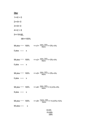 Olor
1=>0 = 0
2=>0= 0
3=>0= 0
4=>2 = 8
5=>18=90
98=>100%
98 ptos 100% => x1=
0ptos .100%
98ptos
=> 0%=0%
0 ptos x
98 ptos 100% => x2=
0ptos .100%
98ptos
=> 0%=0%
0 ptos x
98 ptos 100% => x3=
0ptos .100%
98ptos
=> 0%=0%
0 ptos x
98 ptos 100% => x4=
8ptos .100%
98ptos
=> 8,16%=8%
8 ptos x
98 ptos 100% => x5=
90ptos .100%
98ptos
=> 91,83%=92%
90 ptos x
X4=8%
X5=92%
100%
 