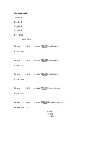 Consistencia
1=>0 = 0
2=>0= 0
3=>0= 0
4=>2 = 8
5=>18=90
98=>100%
98 ptos 100% => x1=
0ptos .100%
98ptos
=> 0%=0%
0 ptos x
98 ptos 100% => x2=
0ptos .100%
98ptos
=> 0%=0%
0 ptos x
98 ptos 100% => x3=
0ptos .100%
98ptos
=> 0%=0%
0 ptos x
98 ptos 100% => x4=
8ptos .100%
98ptos
=> 8,16%=8%
8 ptos x
98 ptos 100% => x5=
90ptos .100%
98ptos
=> 91,83%=92%
90 ptos x
X4=8%
X5=92%
100%
 